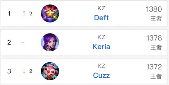 现有位置竞 现有位置竞