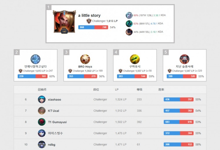 利欧陆的事 利欧陆的事